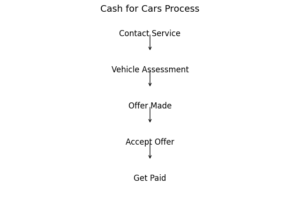 cash for cars maple ridge